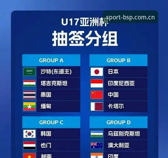 U17世界杯抽签结果出炉，BSports体育带你深扒赛事看点与观赛指南