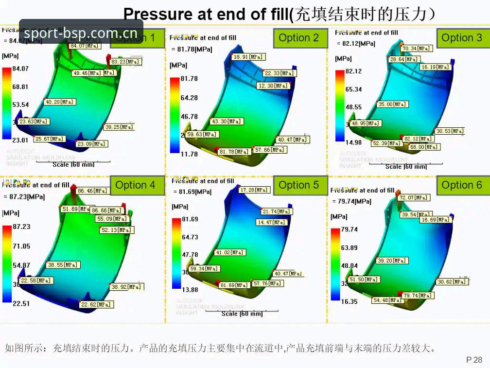 创新玩家的必博使用指南:从入门到精通的实战经验分享